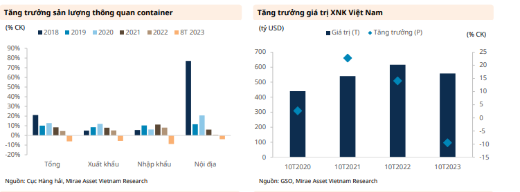 Những mã cổ phiếu ngành cảng biển đáng mua trong những ngày cuối năm 2023 2