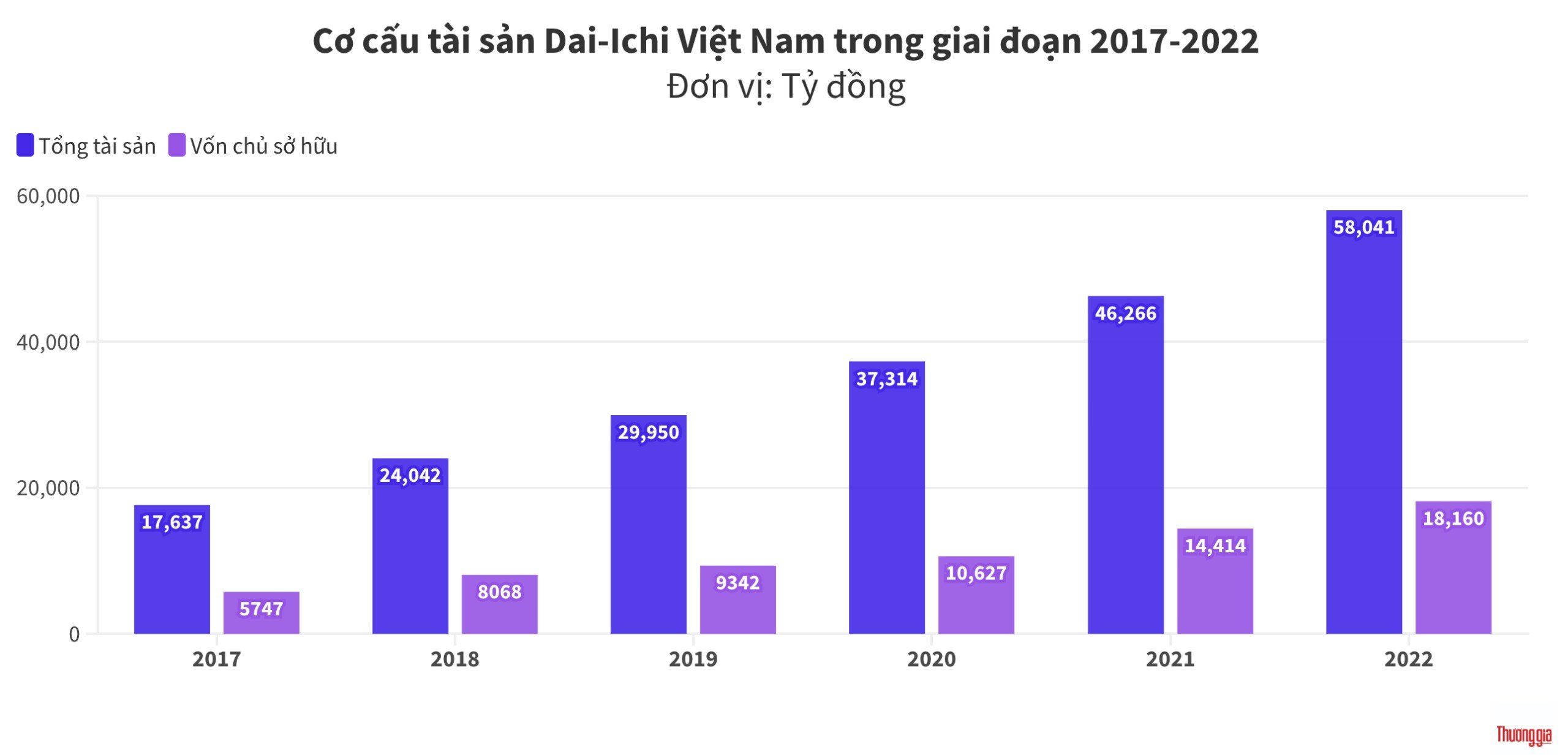  Soi tài chính của Dai-Ichi Việt Nam, công ty bảo hiểm vừa bị thanh tra  3