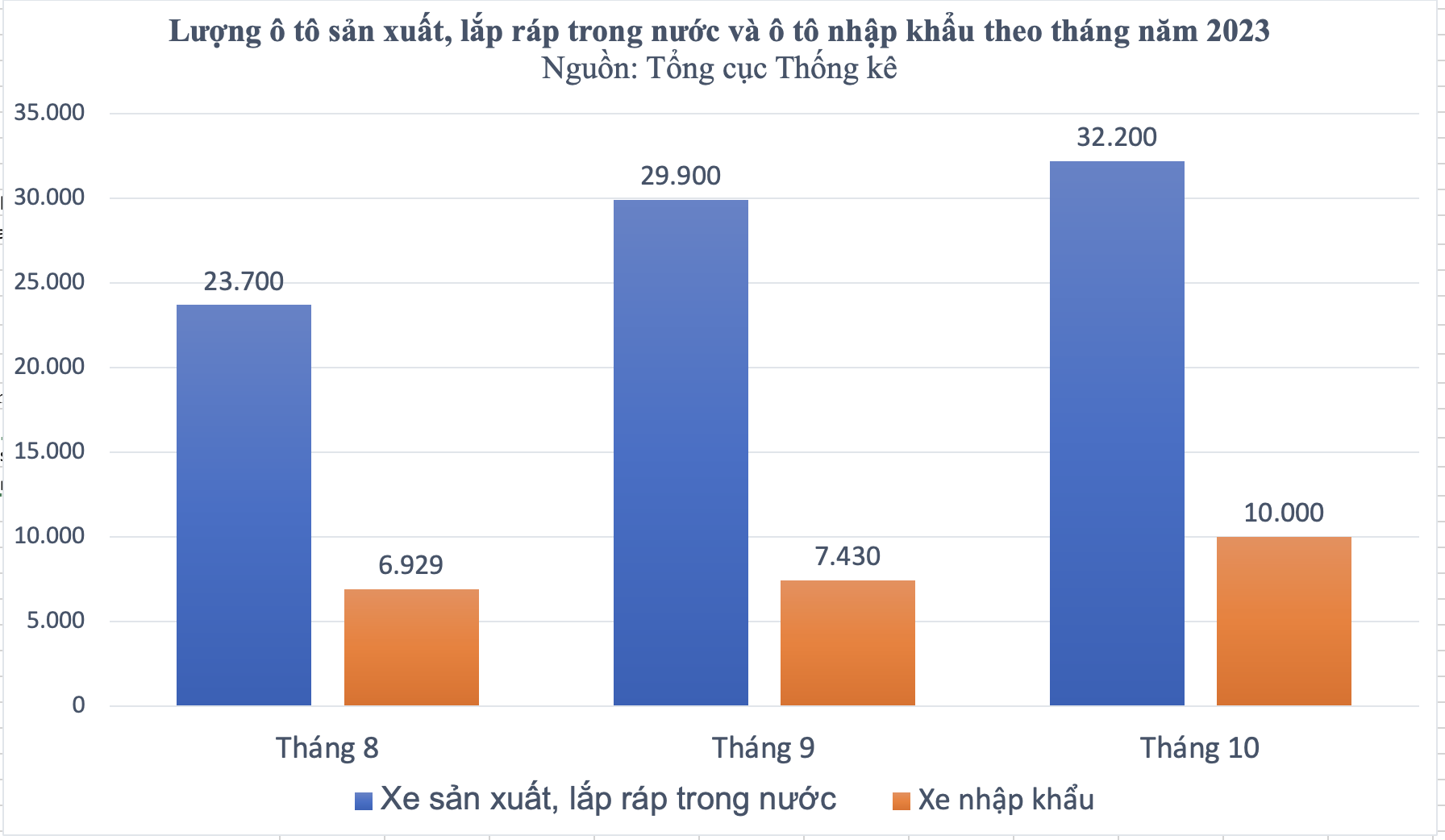 Thị trường ô tô Việt Nam cuối năm 2023: Sôi động nhờ giảm giá và khuyến mãi 3