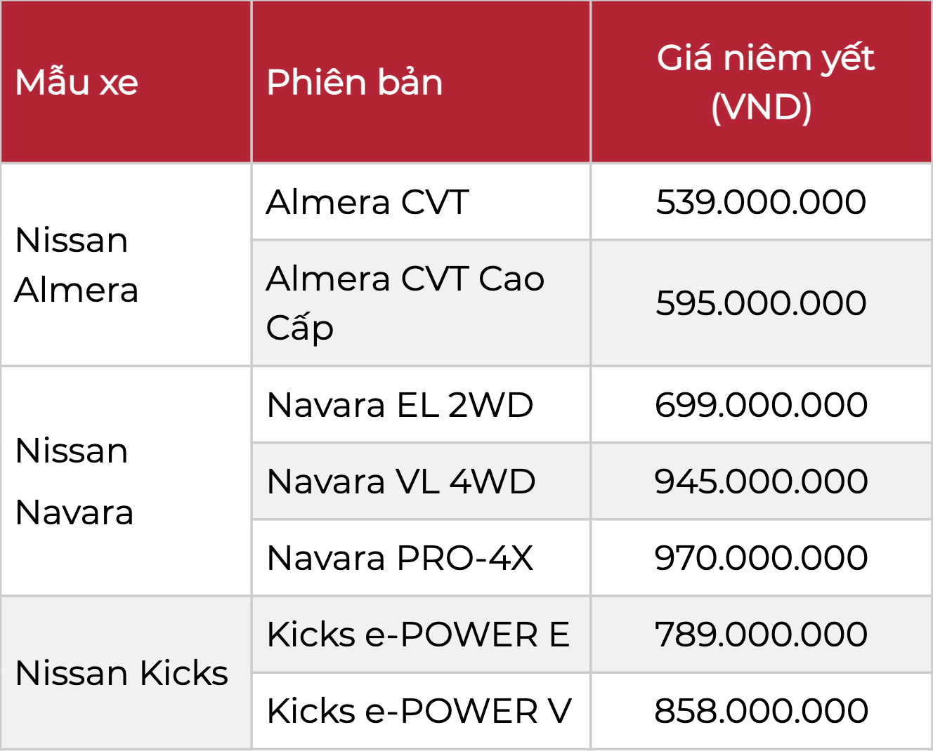 Mitsubishi, Nissan giảm 100% lệ phí trước bạ cho tất cả dòng xe