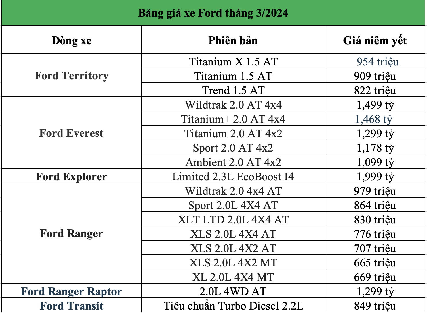 Bảng giá xe Ford tháng 3/2024: SUV cỡ lớn Explorer giảm giá niêm yết gần nửa tỷ đồng