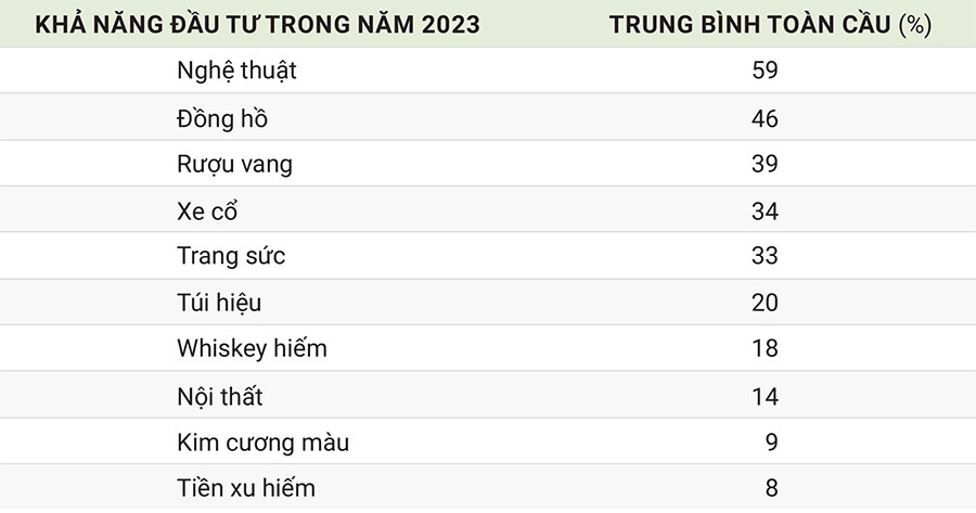 Giới siêu giàu 'rót' tiền vào đâu? 2