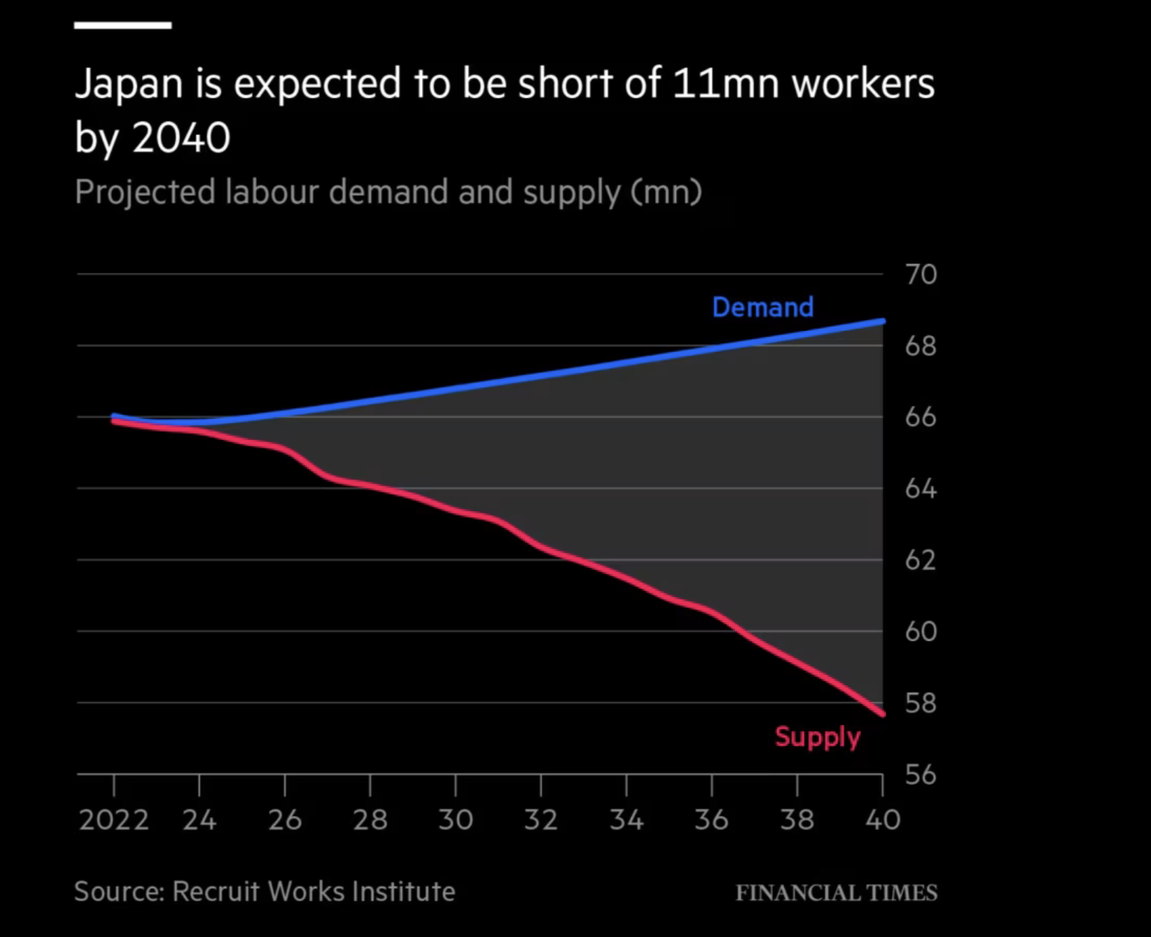 Lao đao vì cuộc khủng hoảng lao động, Nhật Bản phải 'nhờ cậy' tới robot, AI và Avatars 5