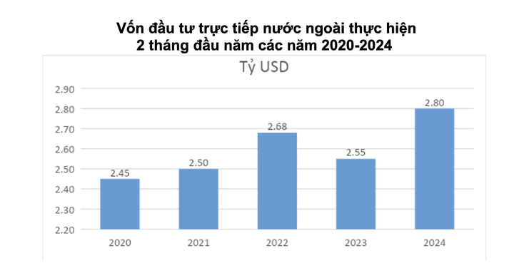 Để dòng 'vốn mồi' FDI tiến sâu vào Việt Nam 3