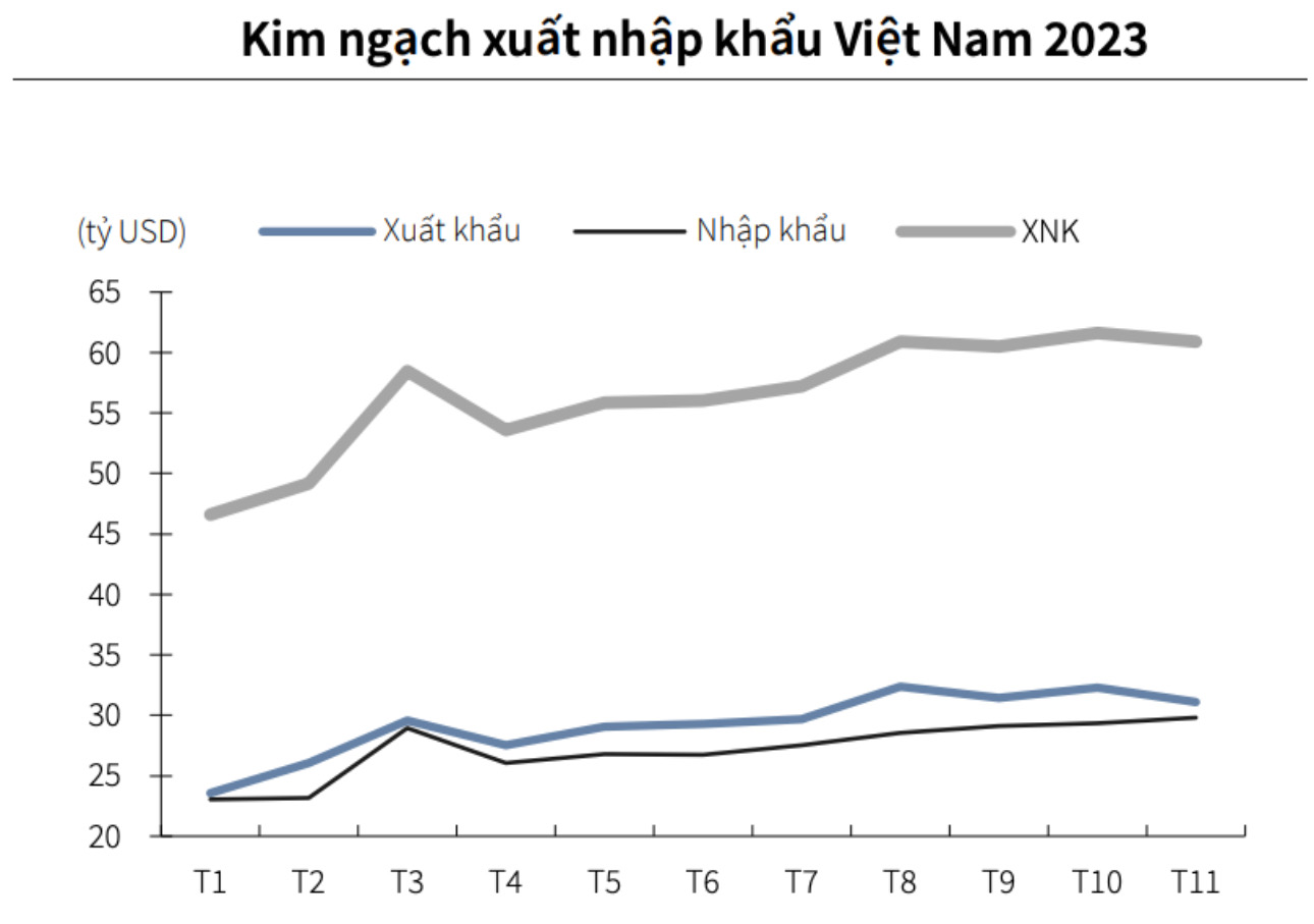 Cổ phiếu cảng biển kỳ vọng 'dậy sóng' trong năm 2024 2