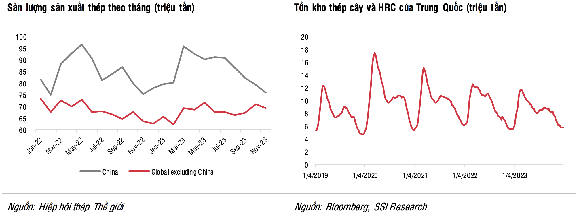 Phục hồi tích cực, ngành thép hứa hẹn đón sóng mới trong năm 2024 2