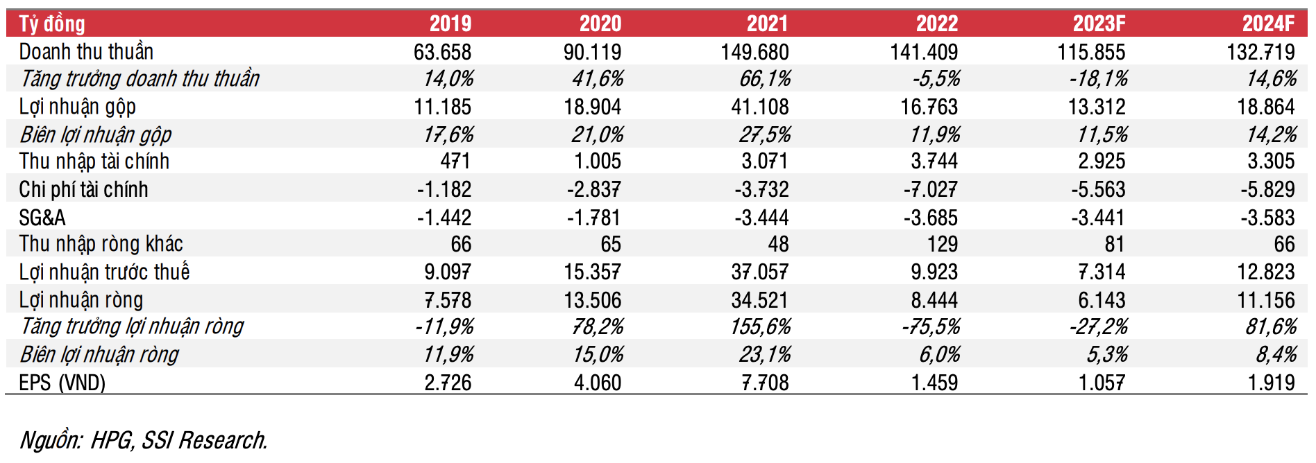 Phục hồi tích cực, ngành thép hứa hẹn đón sóng mới trong năm 2024 4