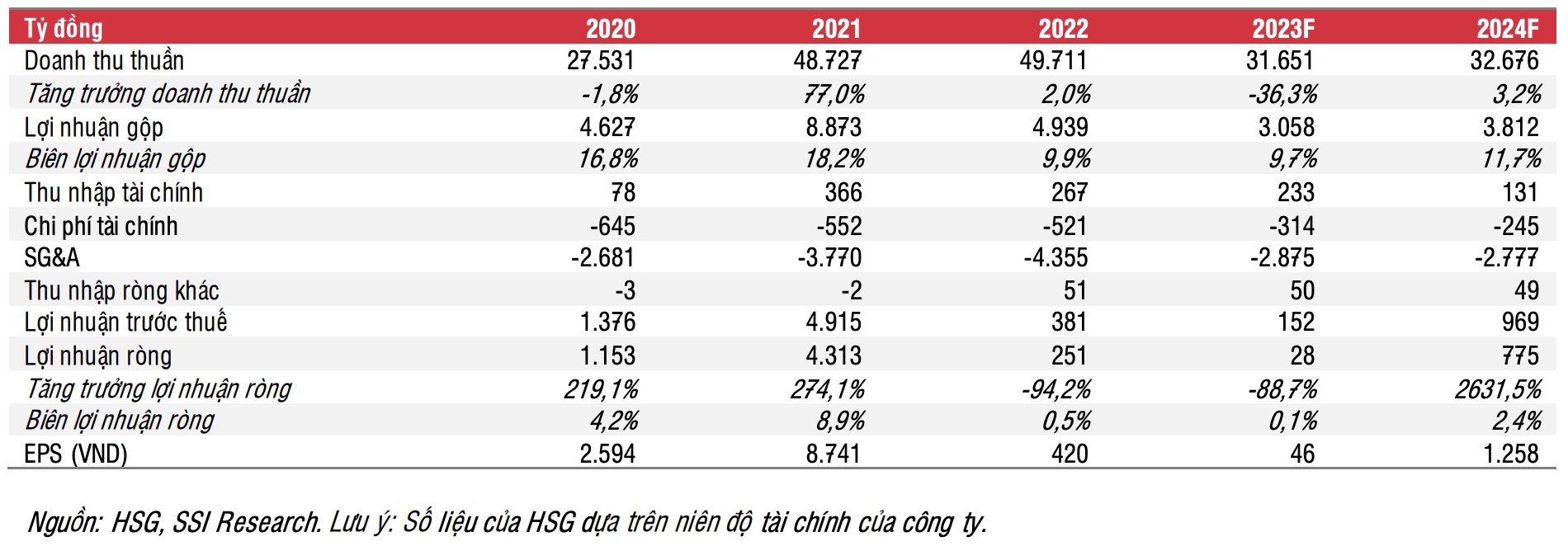 Phục hồi tích cực, ngành thép hứa hẹn đón sóng mới trong năm 2024 5