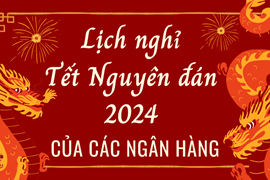 Cập nhật chi tiết lịch nghỉ Tết Nguyên đán 2024 của các ngân hàng