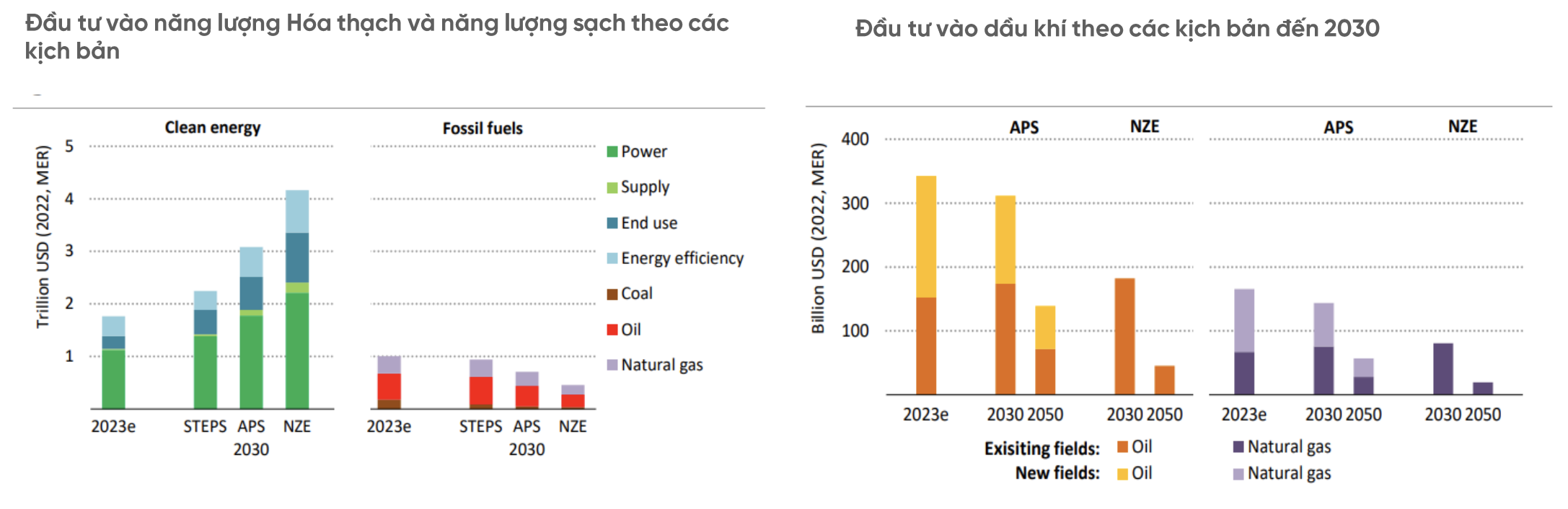 Bức tranh lợi nhuận ngành dầu khí năm 2023: Có vui, có buồn 4