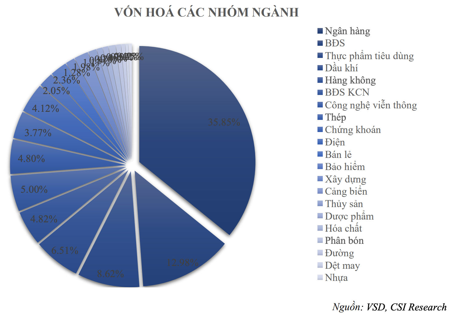 VN-Index tăng khá mạnh kể từ đầu năm, các chuyên gia gợi ý loạt cổ phiếu tiềm năng