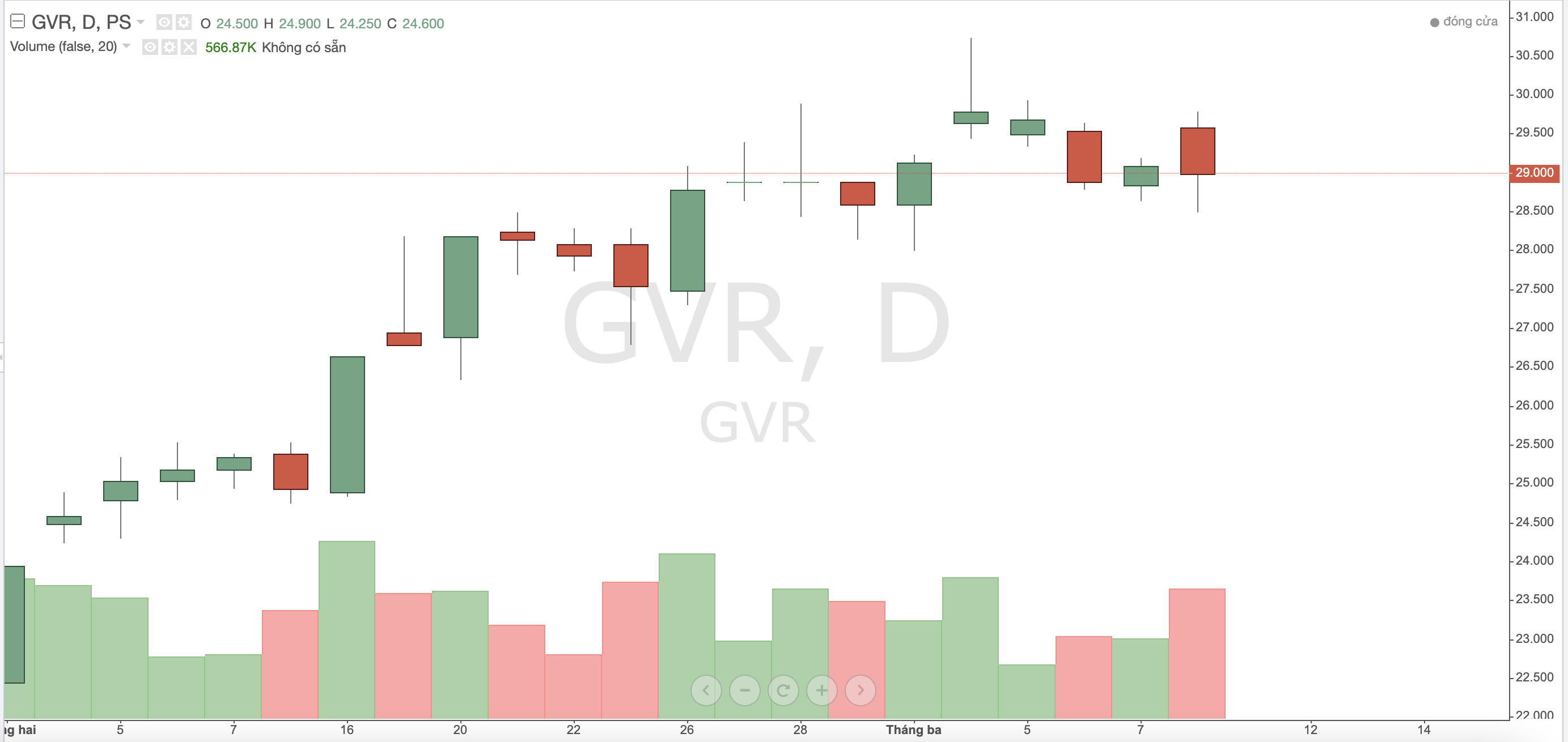 Cao su Việt Nam GVR lên kế hoạch lãi hơn 3.400 tỷ đồng trong năm 2024, dự kiến thoái vốn tại 8 đơn vị thành viên