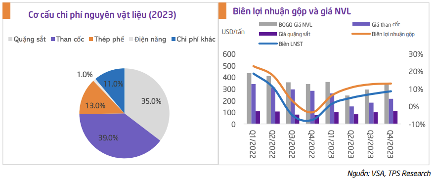 Tập đoàn Hoà Phát lên kế hoạch lãi tăng 46%, sẽ phát hành gần 600 triệu cổ phiếu trong năm 2024 2