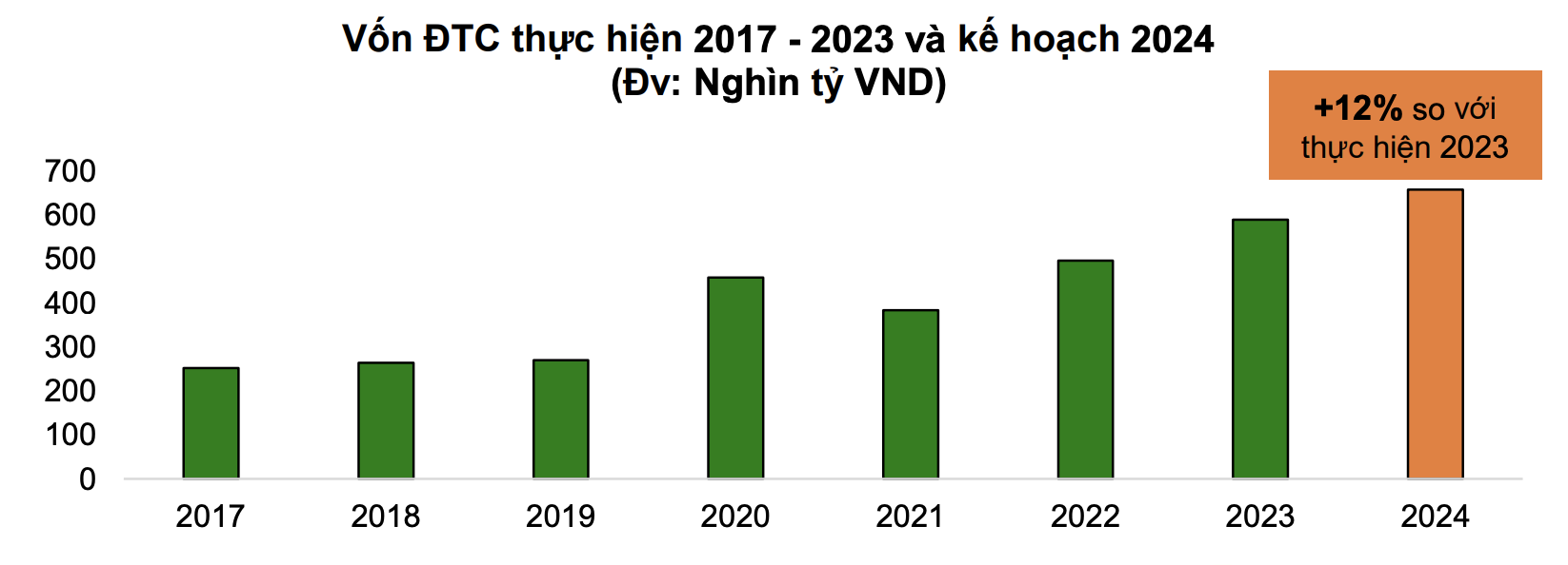 Điểm danh cổ phiếu được hưởng lợi khi đầu tư công tăng mạnh 2