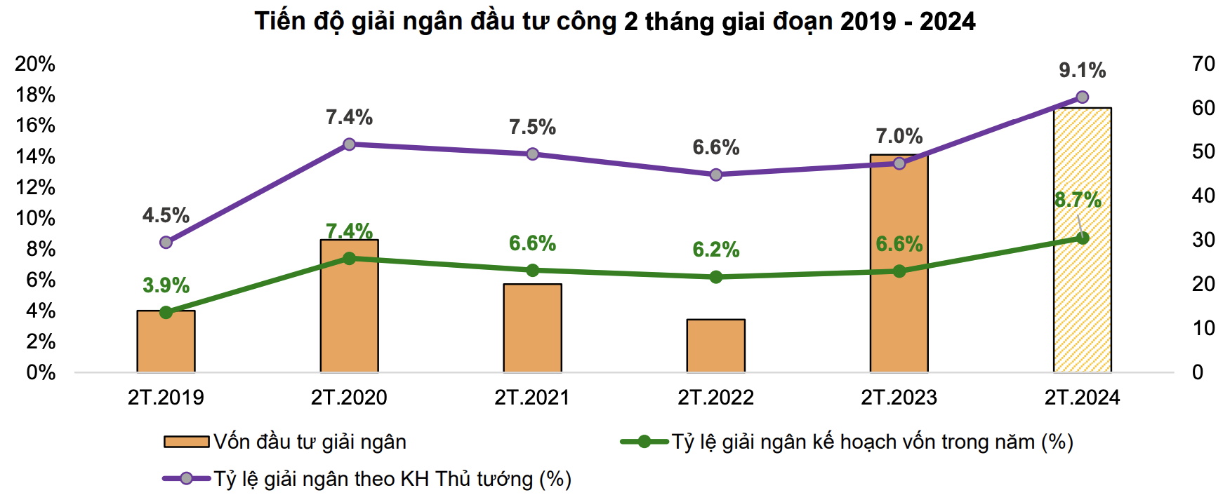 Điểm danh cổ phiếu được hưởng lợi khi đầu tư công tăng mạnh 3