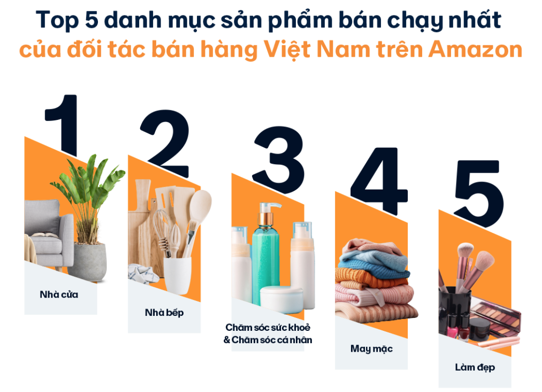 Sản phẩm cho nữ giới đang 'phất' trên thương mại điện tử, doanh nghiệp làm gì để tận dụng xu hướng? 2