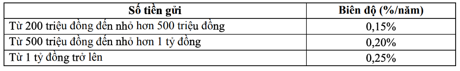 Lãi suất tiết kiệm ngân hàng DongA Bank tiếp tục đà giảm trong tháng 11/2023 3