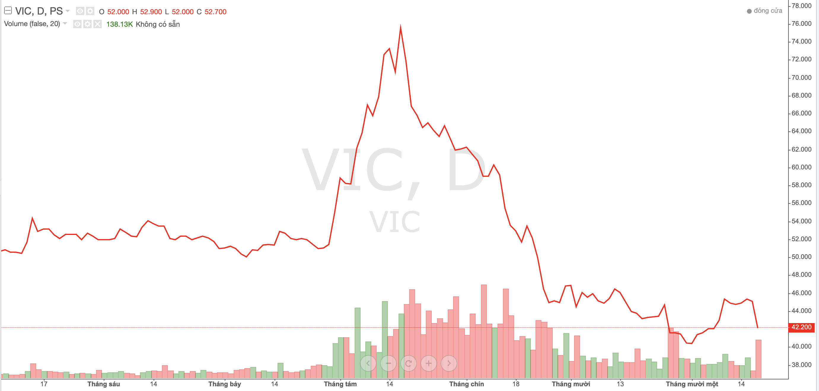 Vingroup tách công ty con và lập thêm công ty con mới vốn điều lệ gần 5.000 tỷ đồng để tái cơ cấu sở hữu 2