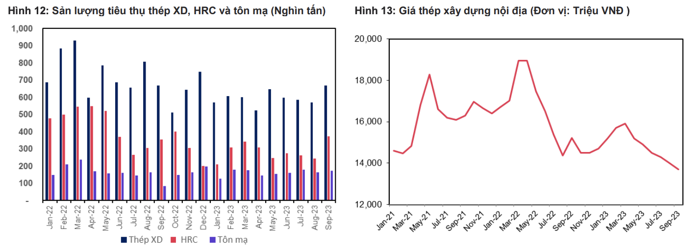 Giá thép xây dựng được dự báo sẽ tăng 8% trong năm 2024 3