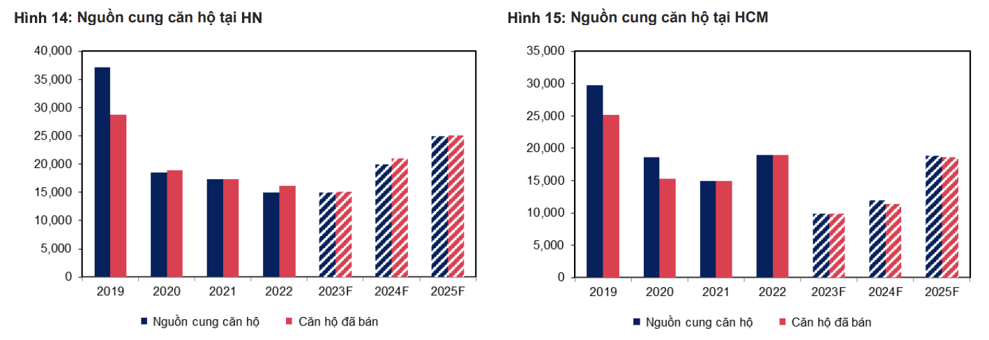 Giá thép xây dựng được dự báo sẽ tăng 8% trong năm 2024 4