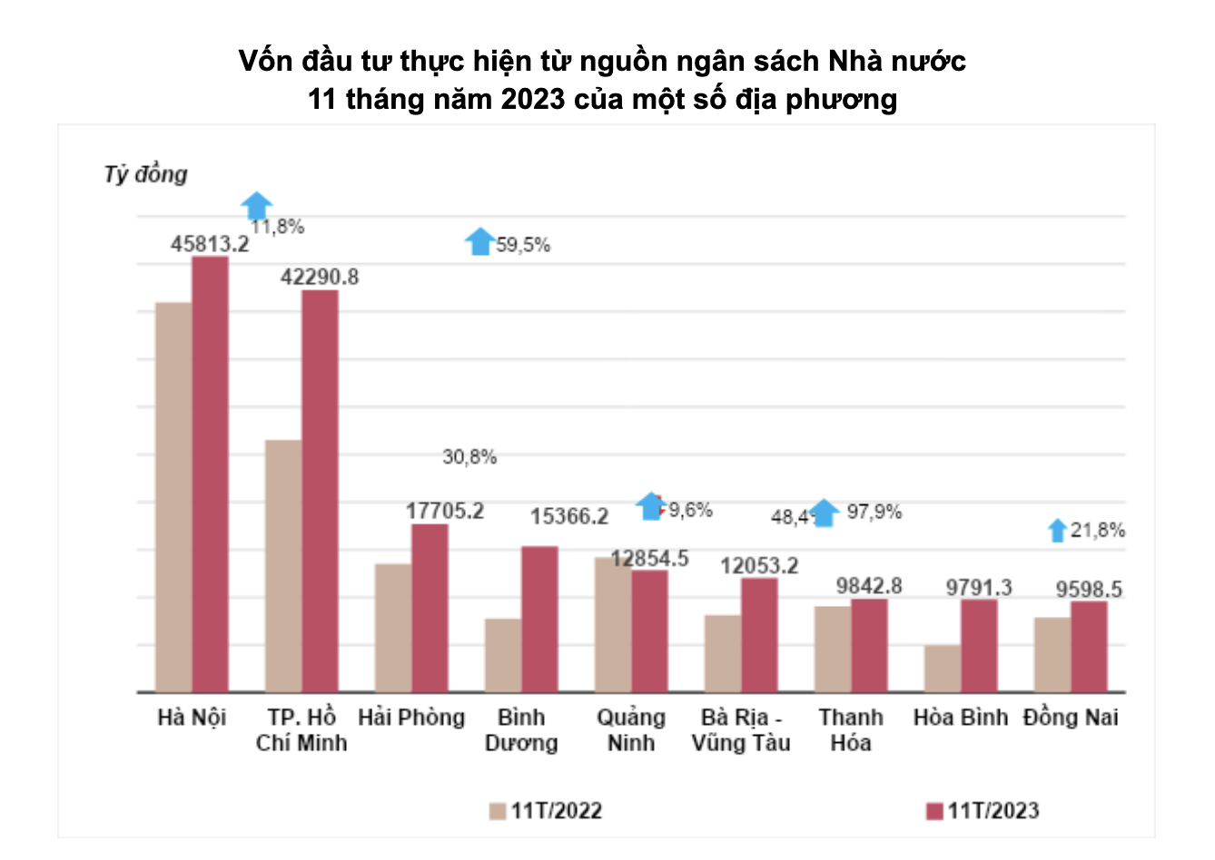 Việt Nam thu hút gần 29 tỷ USD vốn FDI sau 11 tháng 2