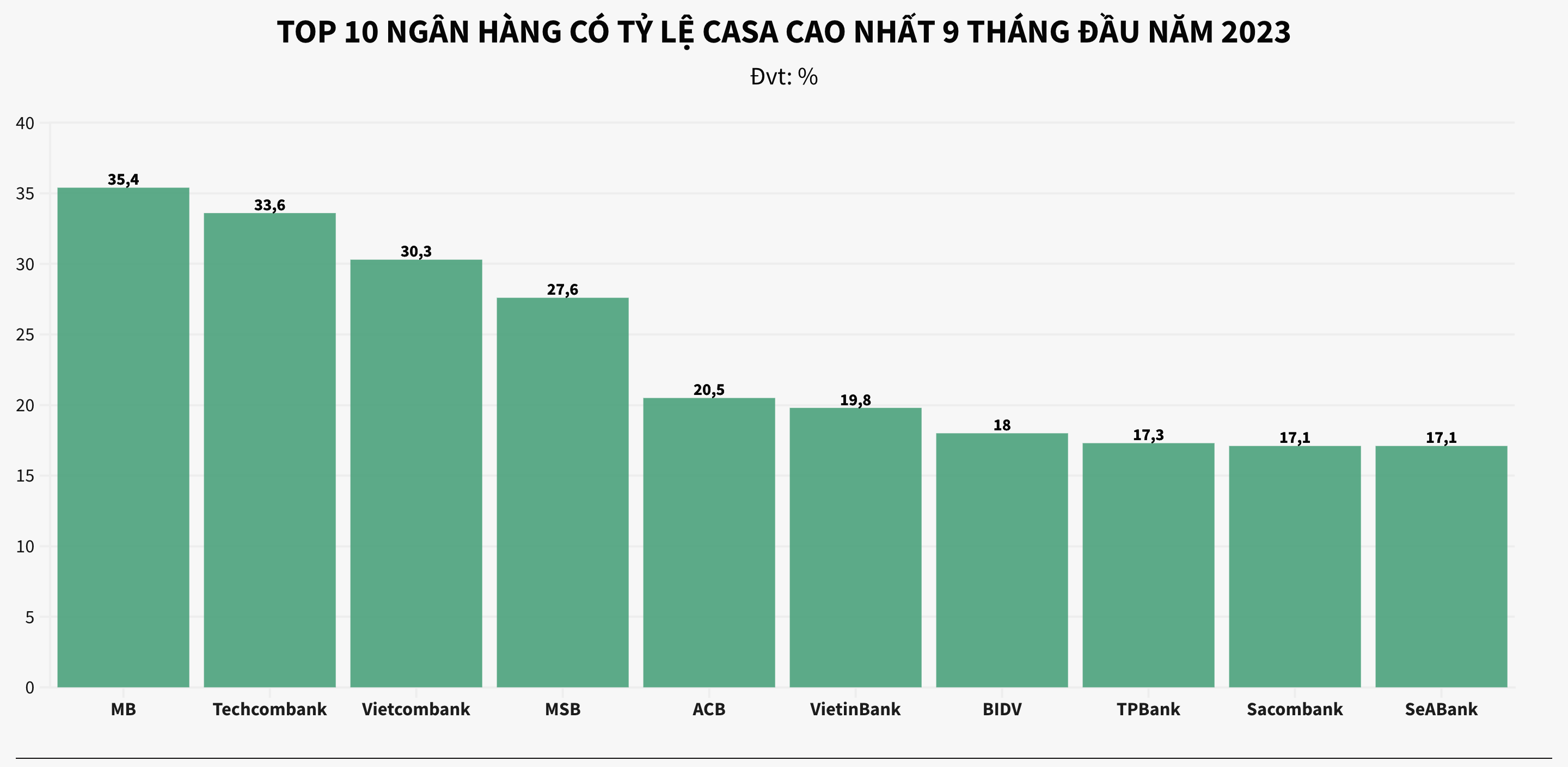 Người dân gửi tiền vào ngân hàng bất chấp lãi suất thấp, điều gì đang diễn ra trên thị trường? 2