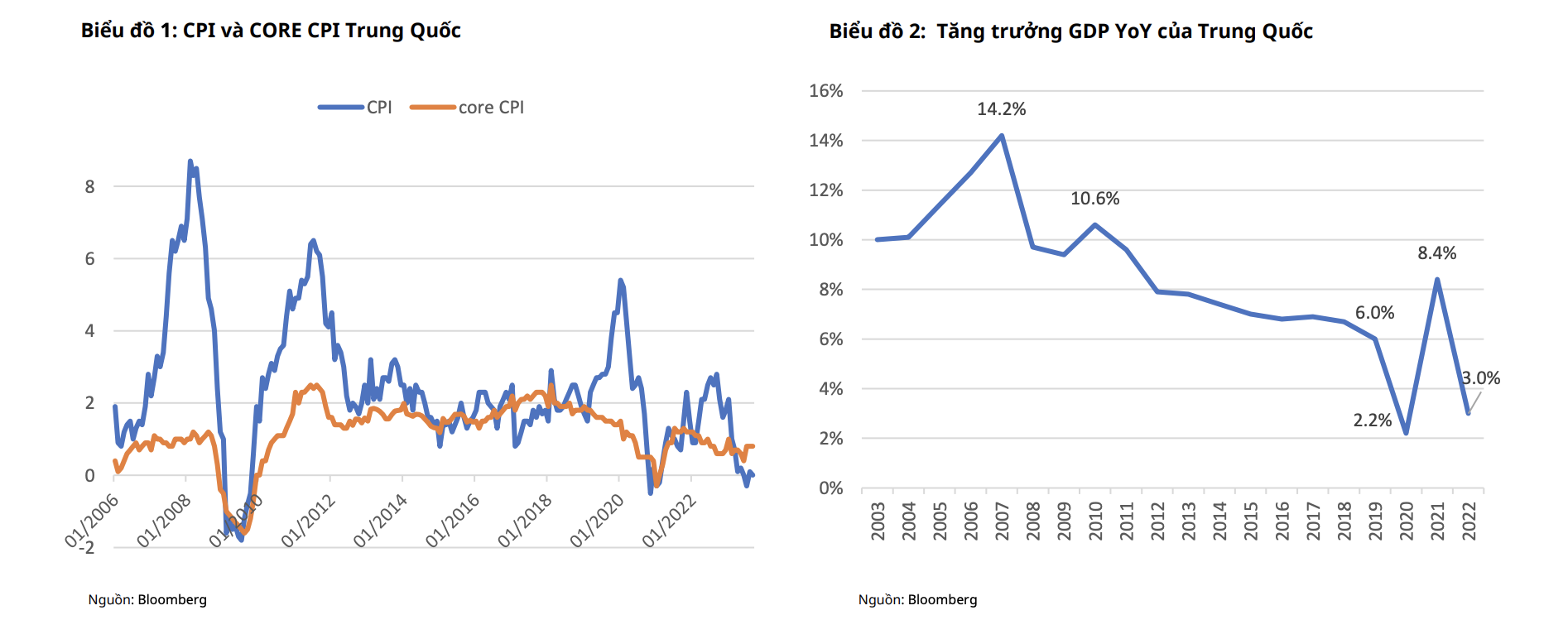 Việt Nam đẩy mạnh hợp tác với Trung Quốc, những cổ phiếu nào sẽ được hưởng lợi? 3