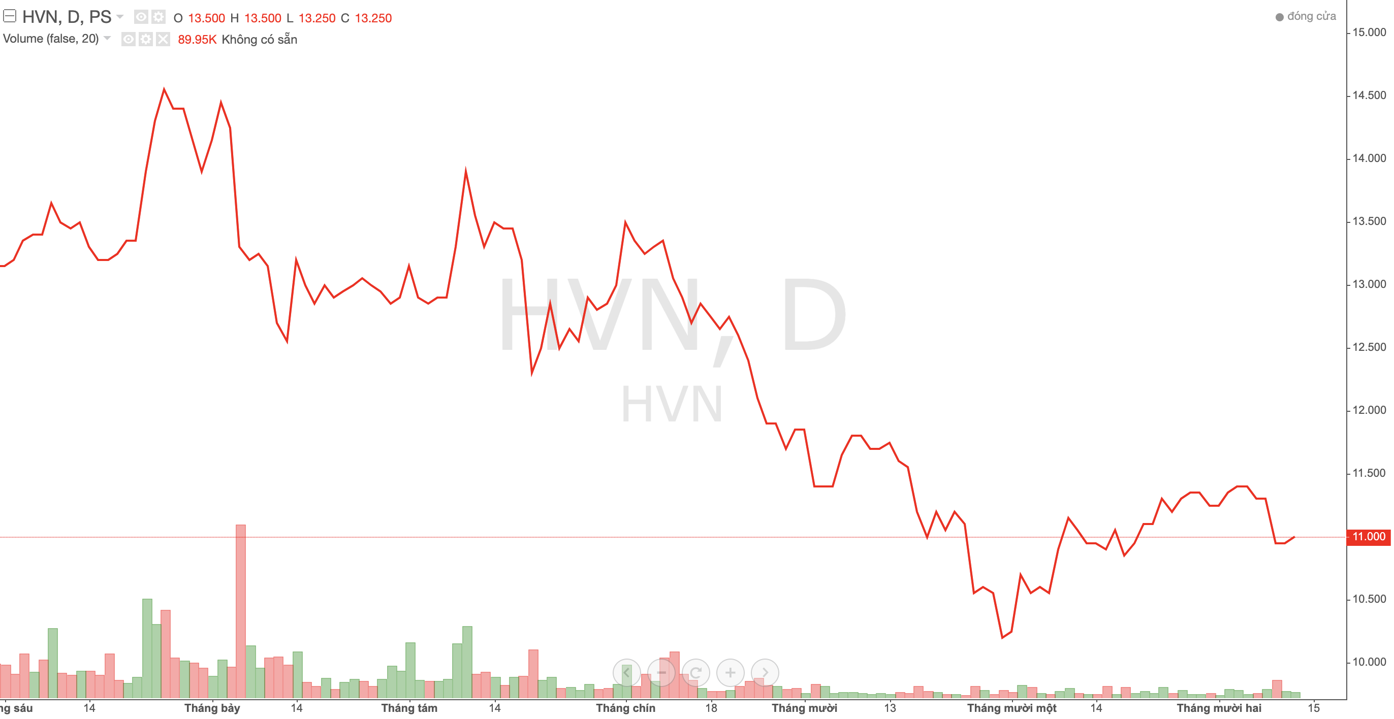 Kinh doanh liên tiếp thua lỗ, thu nhập của lãnh đạo Vietnam Airlines vẫn tăng hơn 27%