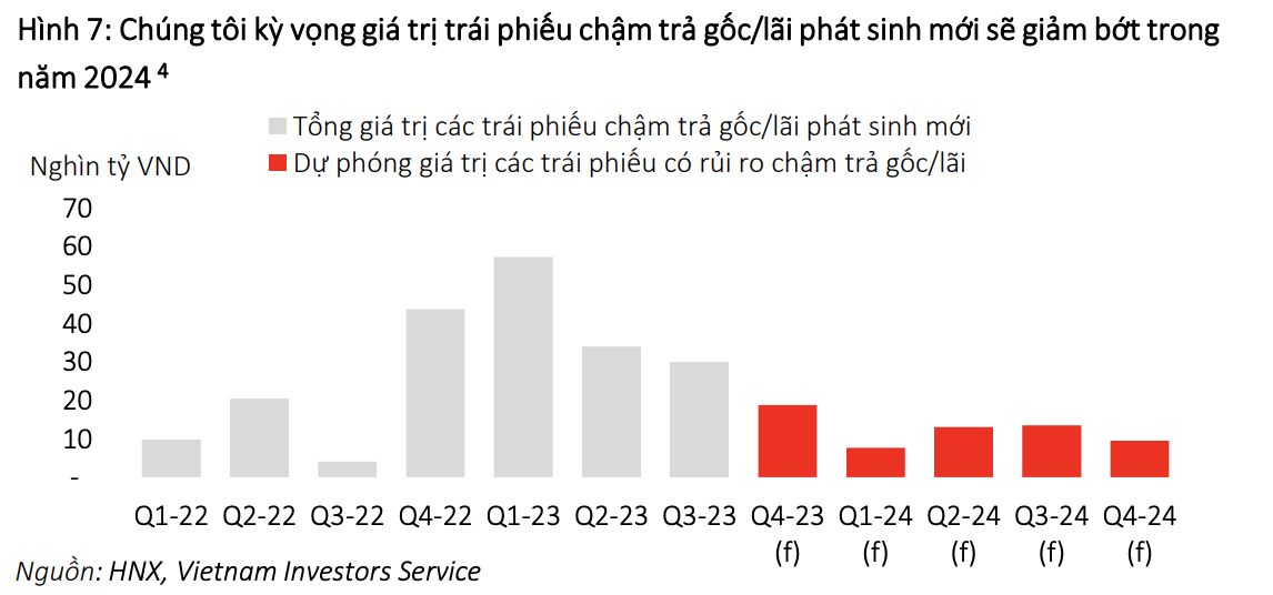 Lãi suất thấp kỷ lục sẽ kéo dài đến bao giờ? 5