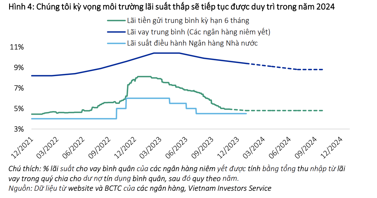 Lãi suất thấp kỷ lục sẽ kéo dài đến bao giờ? 2