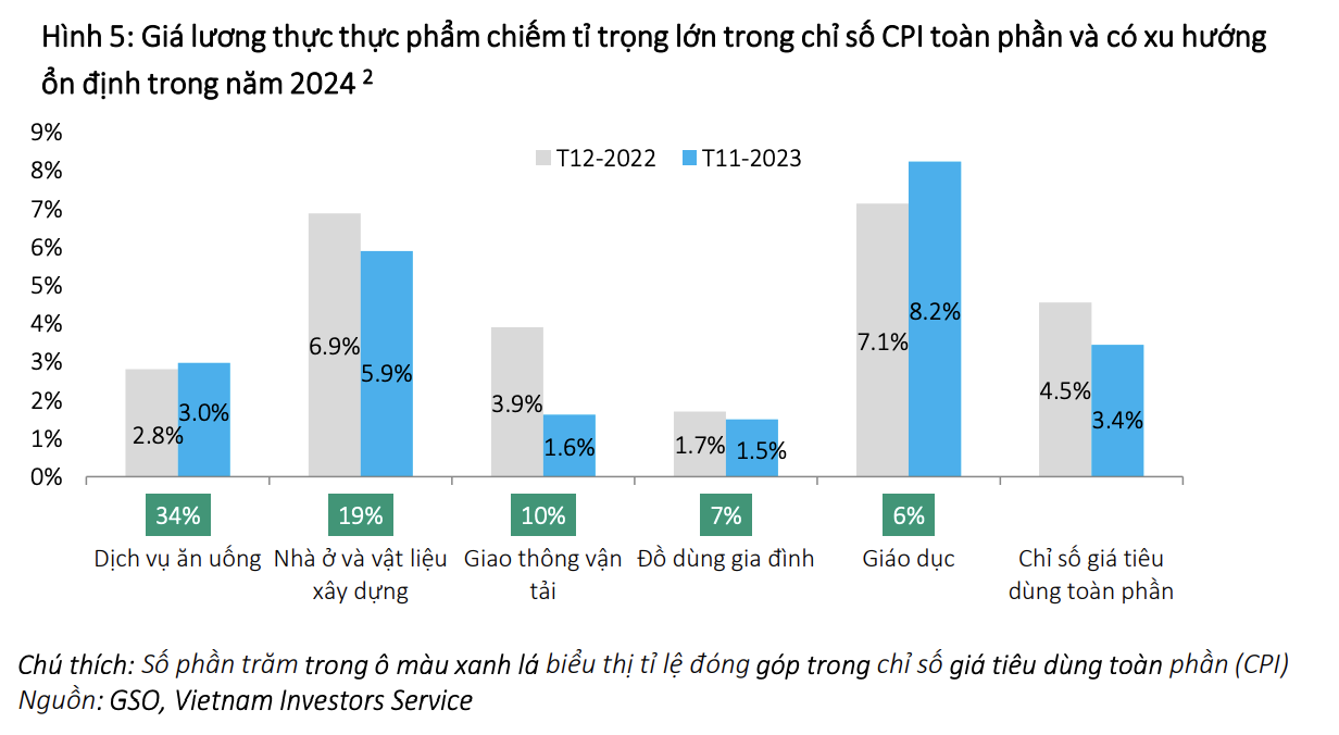 Lãi suất thấp kỷ lục sẽ kéo dài đến bao giờ? 3