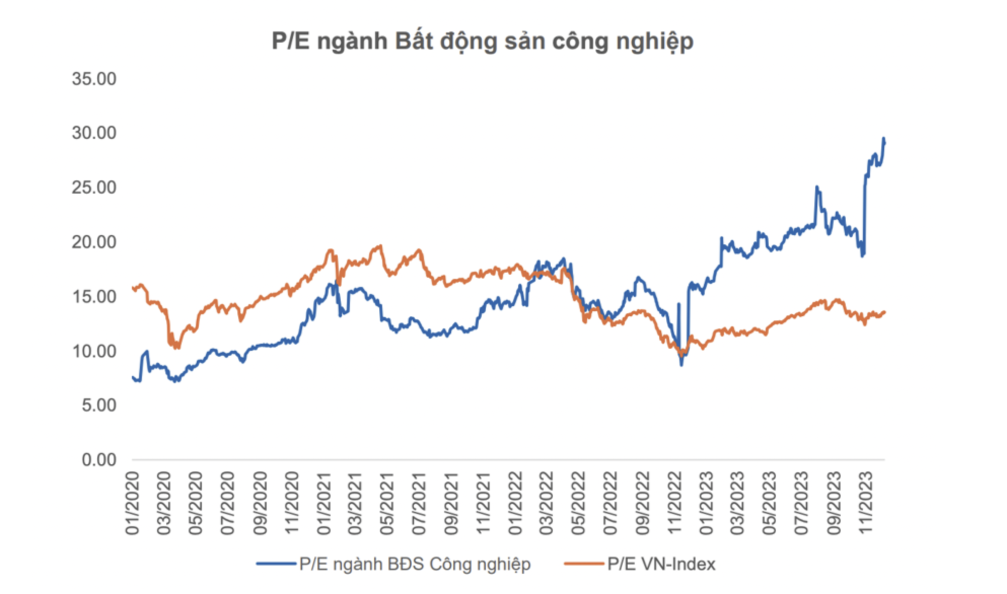 Những 'con sóng' nào đang nổi trên thị trường chứng khoán? 7