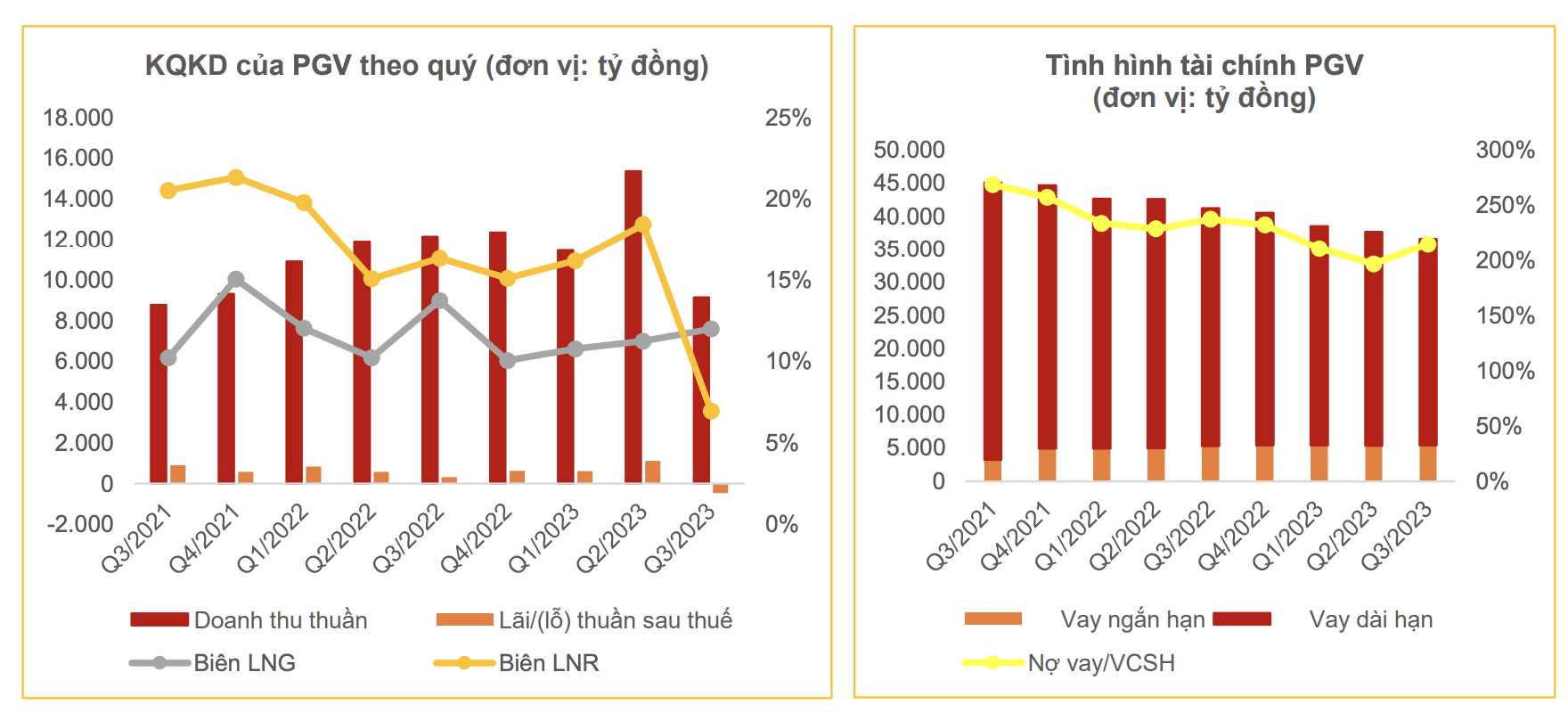 El Nino vẫn kéo dài, thủy điện 'khát nước', cổ phiếu nhiệt điện hưởng lợi lớn? 9