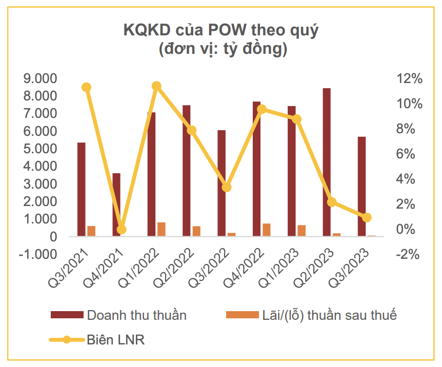 El Nino vẫn kéo dài, thủy điện 'khát nước', cổ phiếu nhiệt điện hưởng lợi lớn? 8