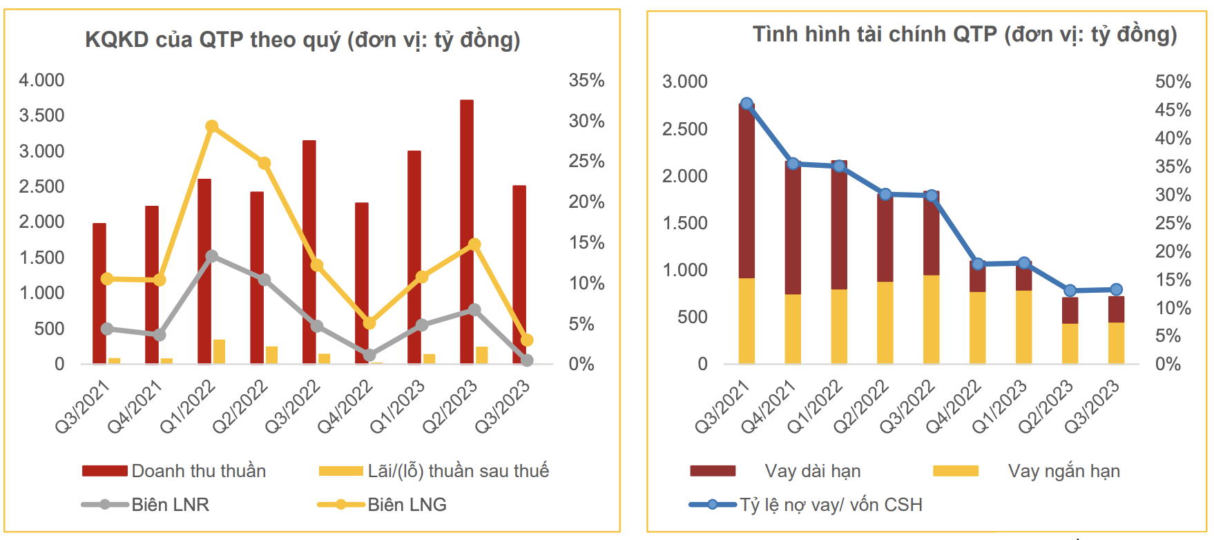 El Nino vẫn kéo dài, thủy điện 'khát nước', cổ phiếu nhiệt điện hưởng lợi lớn? 7