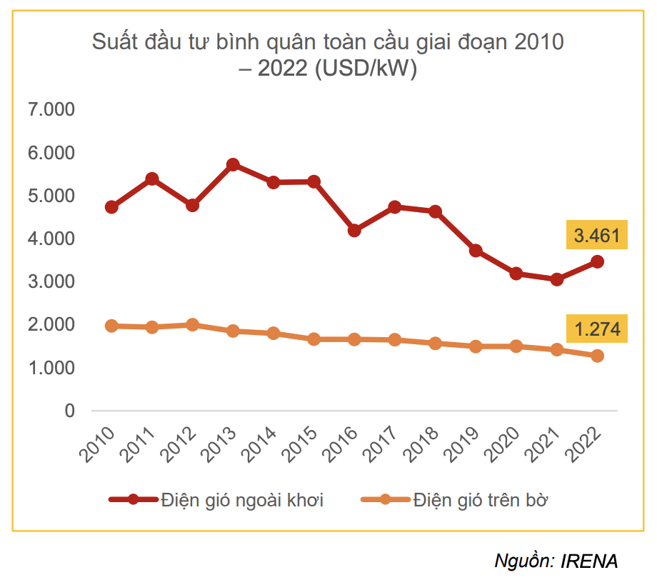 El Nino vẫn kéo dài, thủy điện 'khát nước', cổ phiếu nhiệt điện hưởng lợi lớn? 5