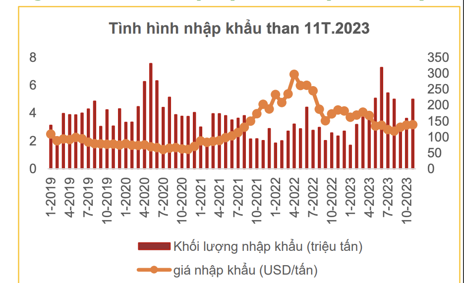 El Nino vẫn kéo dài, thủy điện 'khát nước', cổ phiếu nhiệt điện hưởng lợi lớn? 4