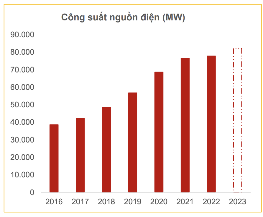 El Nino vẫn kéo dài, thủy điện 'khát nước', cổ phiếu nhiệt điện hưởng lợi lớn? 3