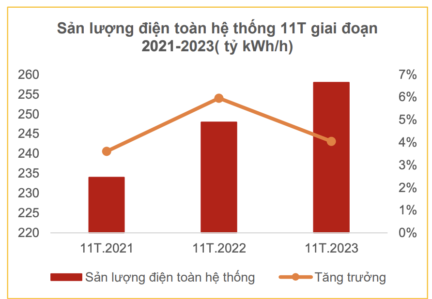 El Nino vẫn kéo dài, thủy điện 'khát nước', cổ phiếu nhiệt điện hưởng lợi lớn? 2