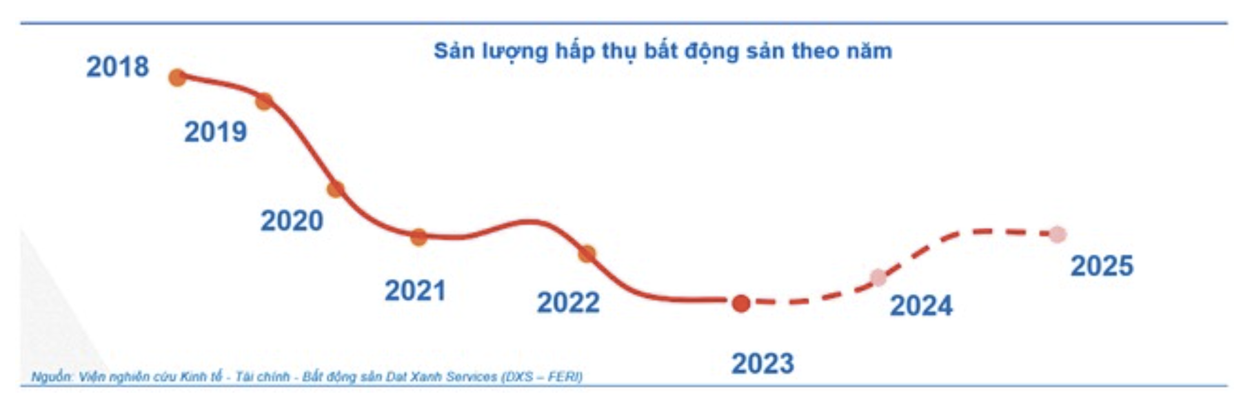 Xu hướng dòng tiền năm 2024: Đầu tư vào đâu sinh lời? 12