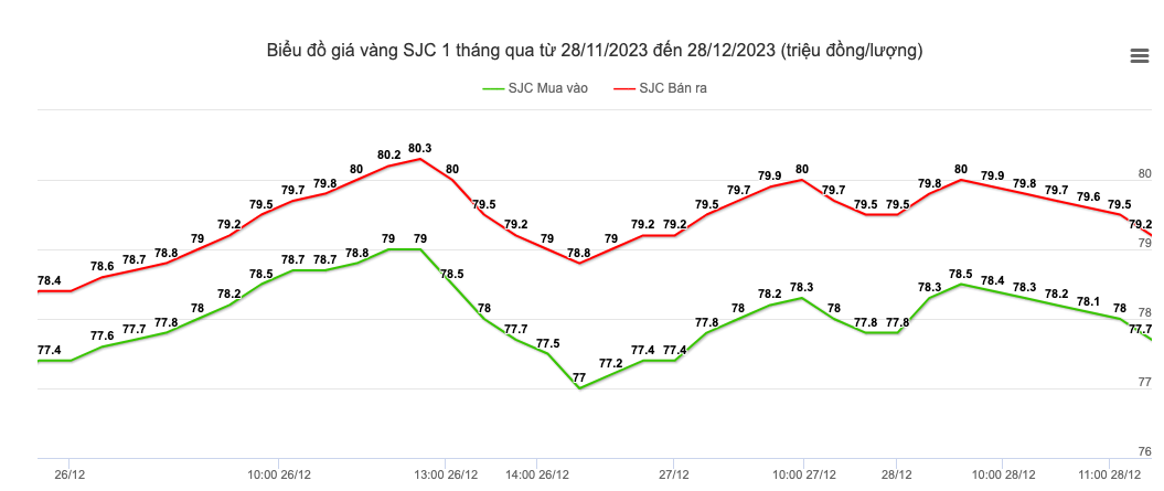 Xu hướng dòng tiền năm 2024: Đầu tư vào đâu sinh lời? 5