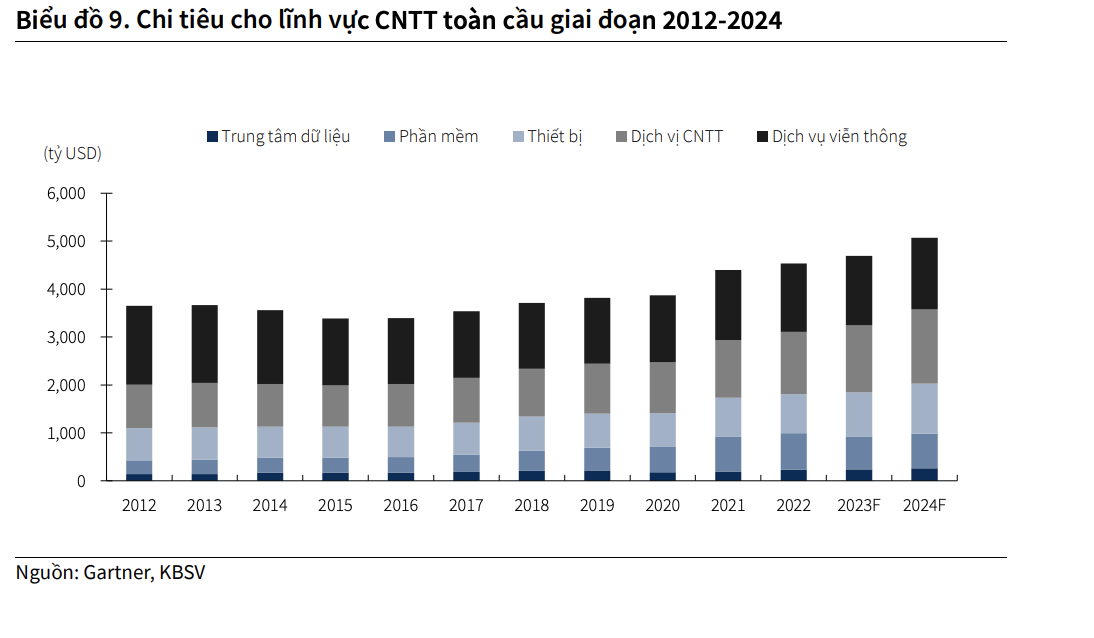 'Ngóng' sóng cổ phiếu công nghệ thông tin trong năm 2024 2