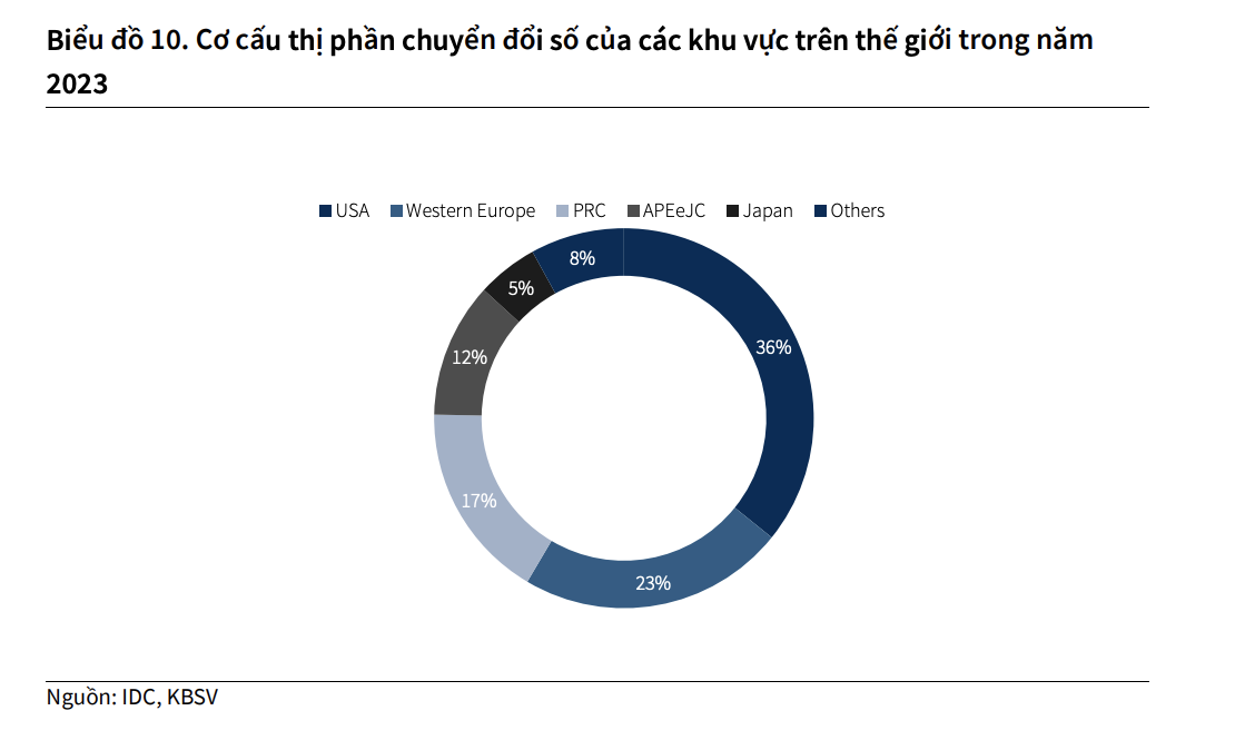 'Ngóng' sóng cổ phiếu công nghệ thông tin trong năm 2024 3