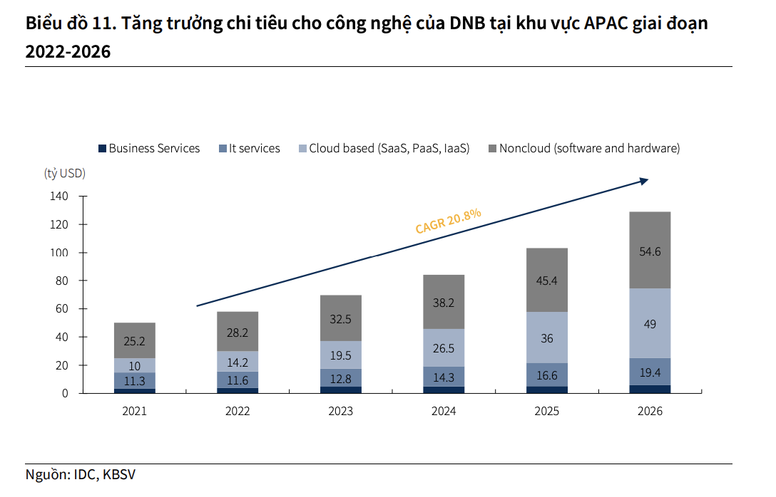 'Ngóng' sóng cổ phiếu công nghệ thông tin trong năm 2024 4