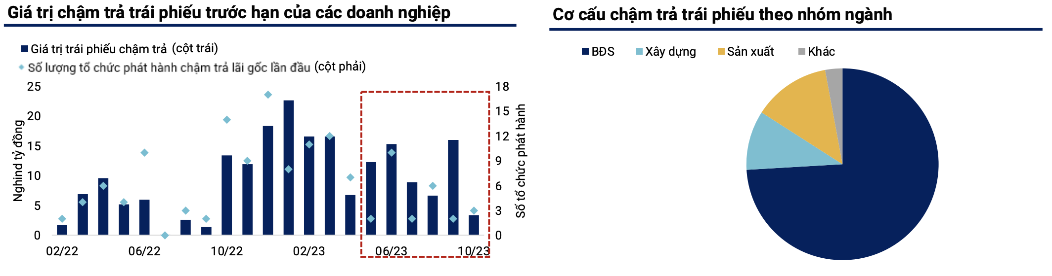 Những yếu tố nào sẽ tác động đến thị trường trái phiếu trong năm 2024? 4