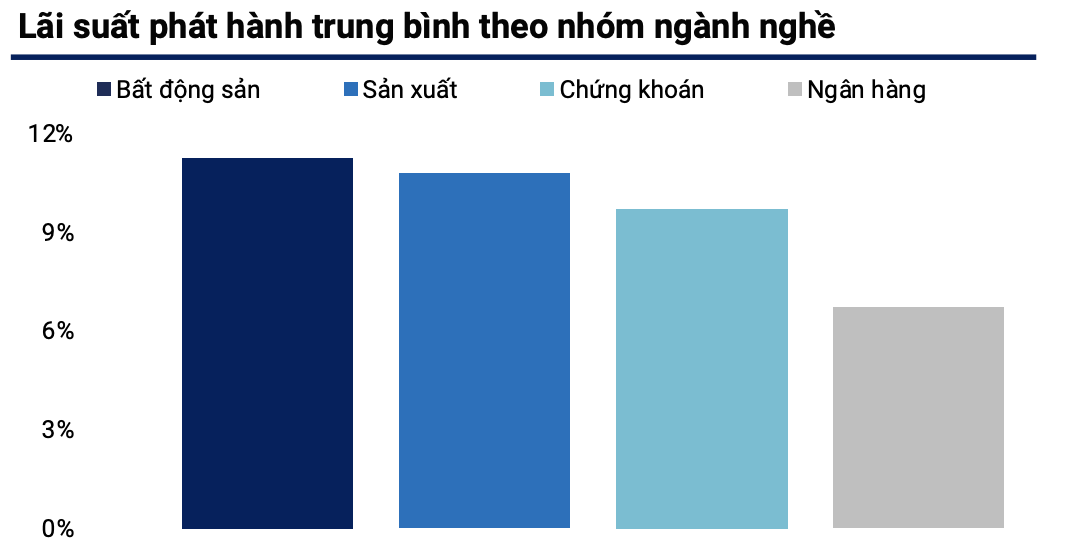 Những yếu tố nào sẽ tác động đến thị trường trái phiếu trong năm 2024?