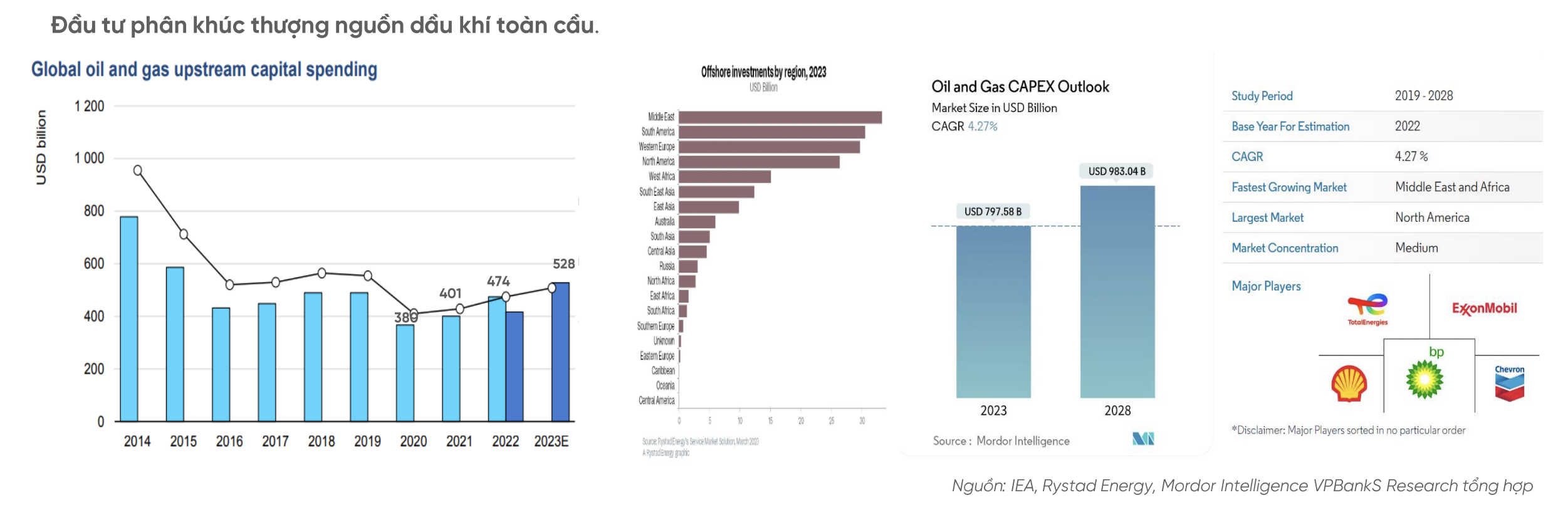 Cổ phiếu ngành dầu khí sẽ tiếp tục bứt phá nhờ hưởng lợi dự án thượng nguồn và điện khí LNG 2