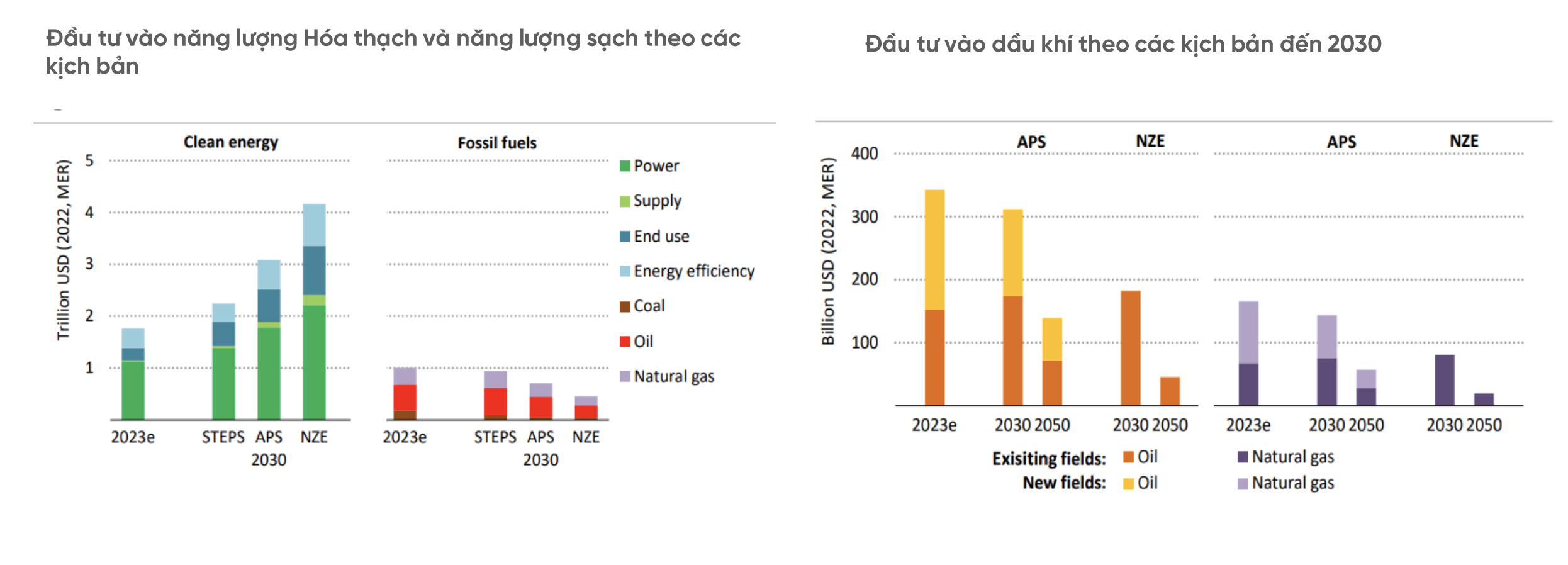 Cổ phiếu ngành dầu khí sẽ tiếp tục bứt phá nhờ hưởng lợi dự án thượng nguồn và điện khí LNG 3
