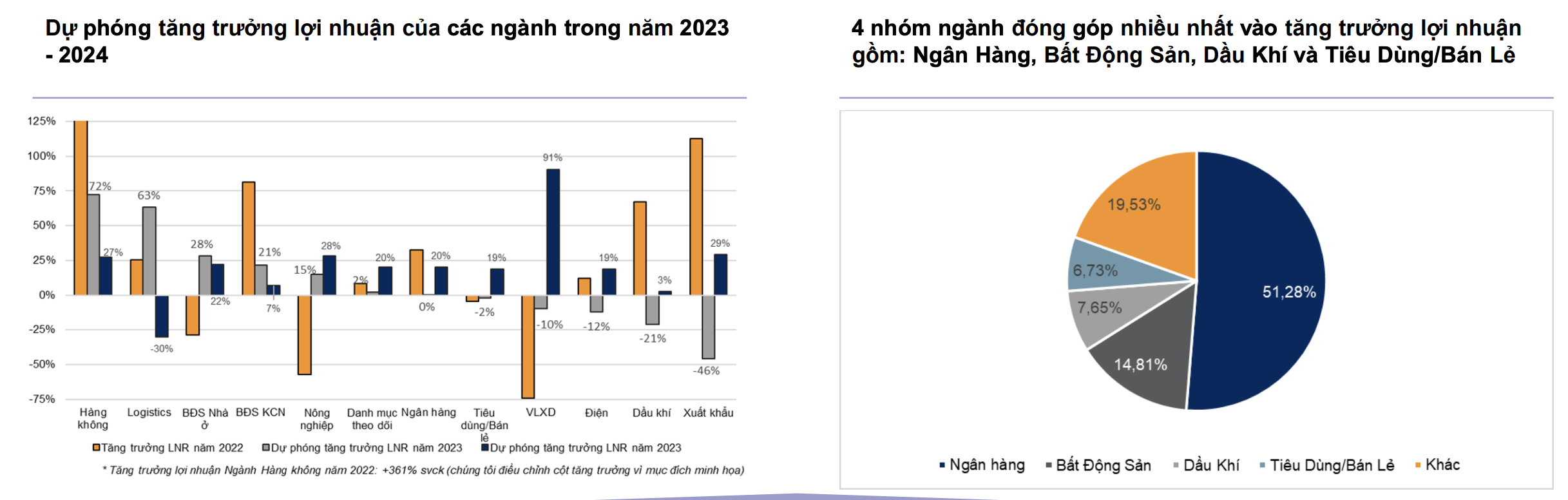 VN-Index có thể cán mốc 1.430 điểm trong năm 2024 4