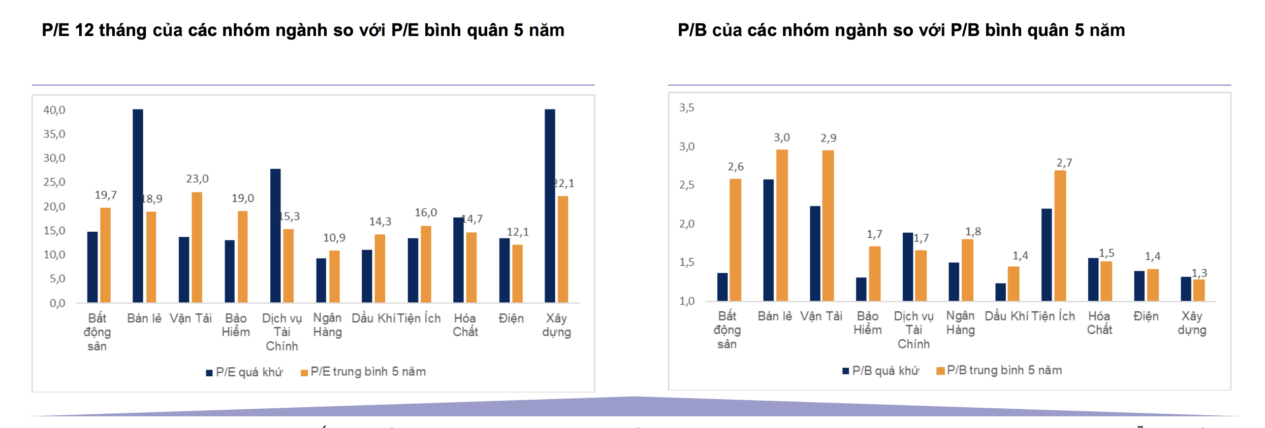 VN-Index có thể cán mốc 1.430 điểm trong năm 2024 3